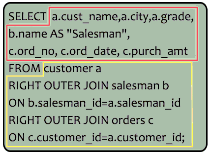 Syntax of a list for the salesmen who works either for one or more customer or not yet join under any of the customer who placed either one or more orders or no order to their supplier