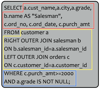 Syntax of a list for the salesmen who either work for one or more customer or yet to join any of the customer