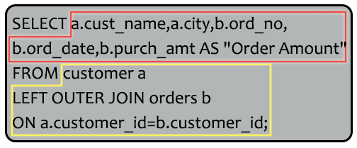 Syntax of a report with customer name, city, order no. order date, purchase amount for those customers from the existing list who placed one or more orders or which order(s) have been placed by the customer who is not in the list