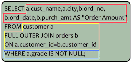 Syntax of a report with customer name, city, order no. order date, purchase amount for only those customers in the list who must have a grade and placed one or more orders or which order(s) have been placed by the customer who are neither in the list not have a grade