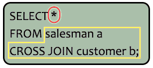 Syntax of a cartesian product between salesman and customer i.e. each salesman will appear for all customer and vice versa