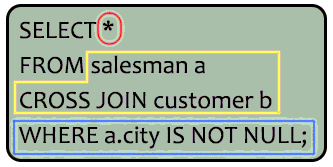 Syntax of a cartesian product between salesman and customer i.e. each salesman will appear for all customer and vice versa for those customer who belongs to a city