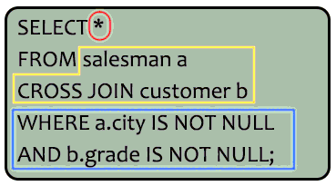 Syntax to prepare a cartesian product between salesman and customer i.e. each salesman will appear for all customer and vice versa for those salesmen who belongs to a city and the customers who must have a grade