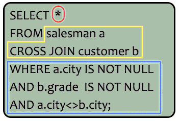 Syntax to prepare a cartesian product between salesman and customer i.e. each salesman will appear for all customer and vice versa for those salesmen who must belongs a city which is not the same as his customer and the customers should have a own grade