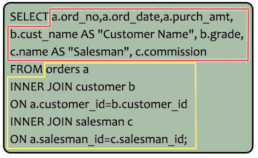 Syntax of details of a order