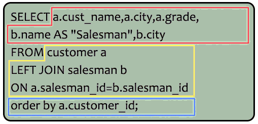 Syntax of a list in ascending order