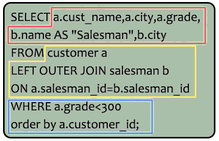 Syntax of a list in ascending order for the customer who holds a grade less than 300