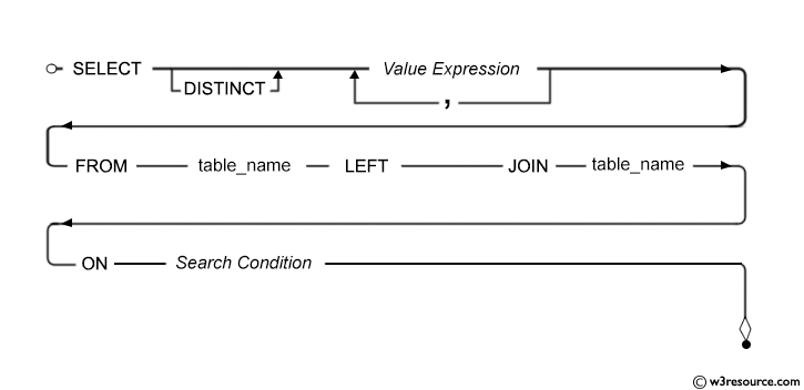 Syntax diagram - SQL LEFT JOIN