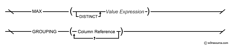 Syntax diagram - MAX Function