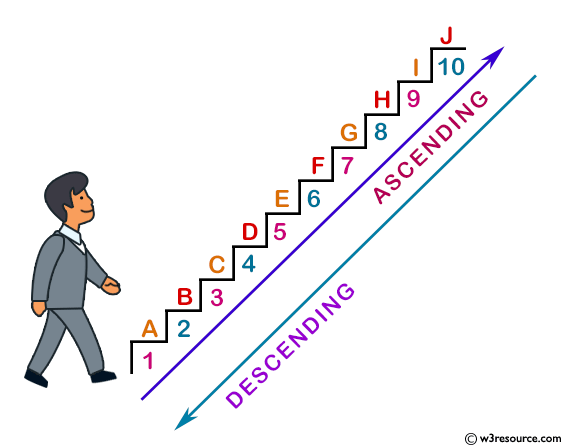 SQL ORDER BY ascending, descending