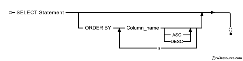 Syntax diagram: SELECT query