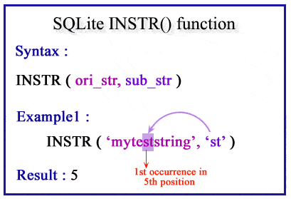 SQLite INSTR() pictorial presentation