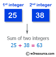 Swift Basic Programming Exercise: Compute the sum of the two integers.