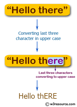 Swift Basic Programming Exercise: Convert the last three characters in upper case.