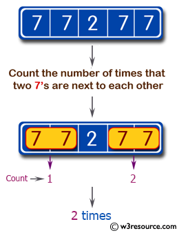 Swift Basic Programming Exercise: Count the number of times that two 7's are next to each other in a given array of integers.