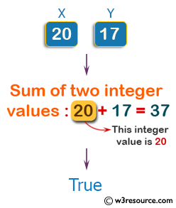 Swift Basic Programming Exercise: Accept two integer values and return true if one of them is 20 or if their sum is 20.