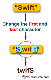 Swift Basic Programming Exercise: Change the first and last character of a given string.