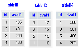 sample table right join